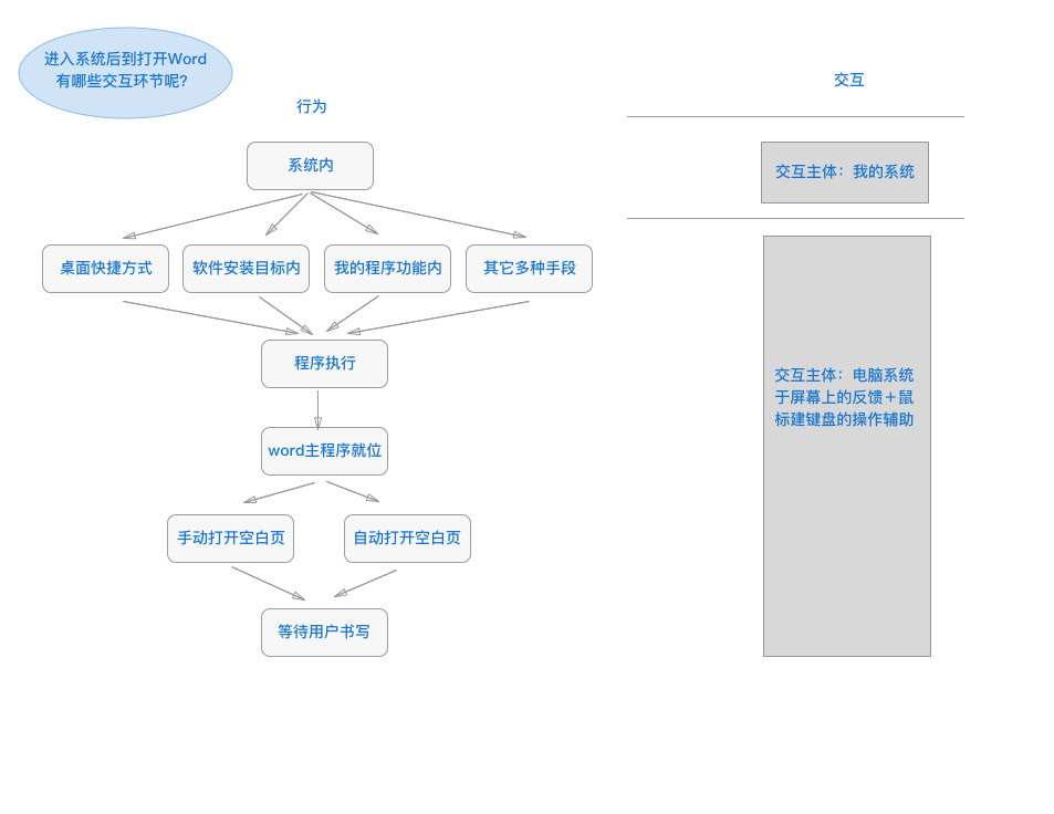 start_in_System_OpenWord.png!v.jpg