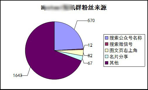 粉丝来源图