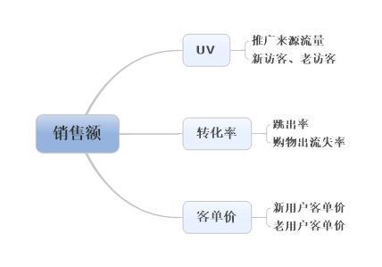 数据分析的框架,数据分析的框架是什么