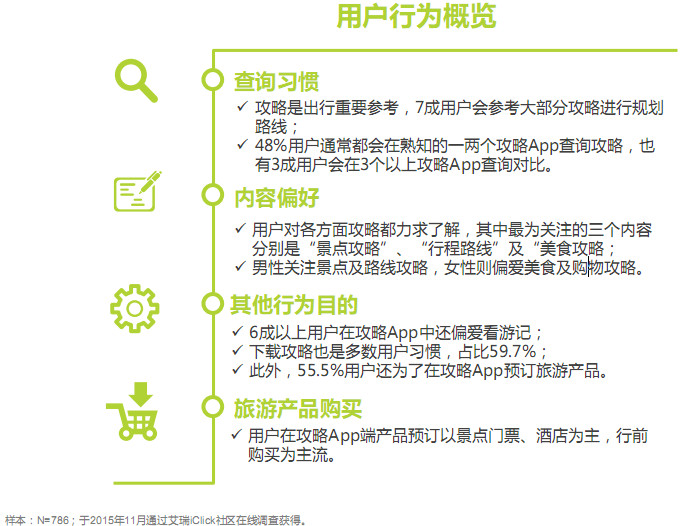 在线旅游攻略社区氢气球旅行产品体验报告