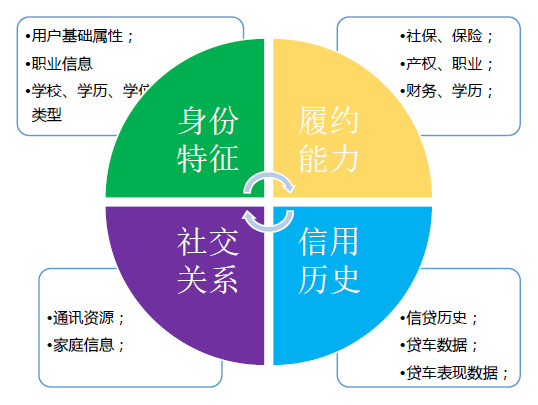 数据分析 维度,数据分析维度是什么意思