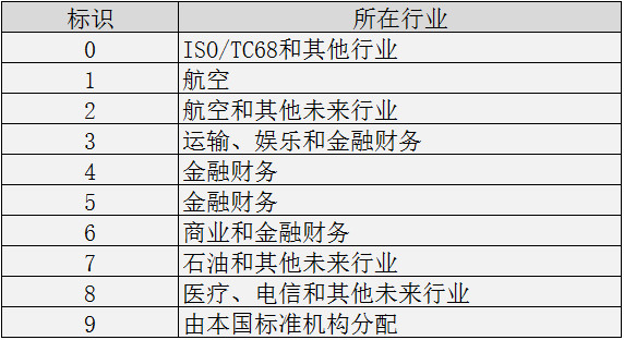 工商银行代码怎么查询【银行代码怎么查询】