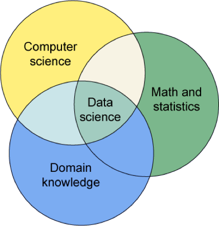 data_science