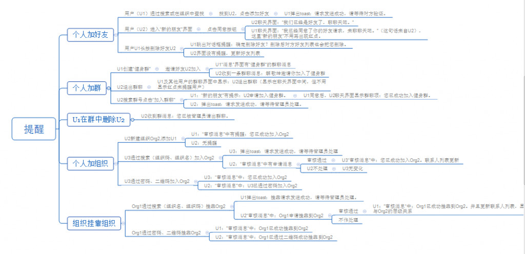 申请一户多人口燃气需要什么_申请公司需要什么要求(3)