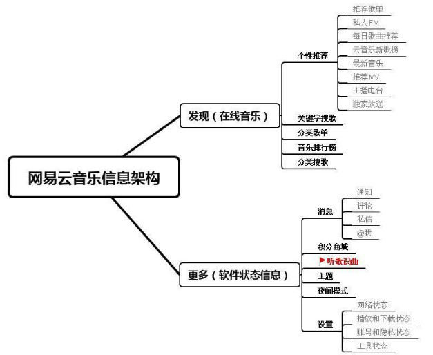 音乐分为哪些形式 wangyiyun18.png!v.jpg