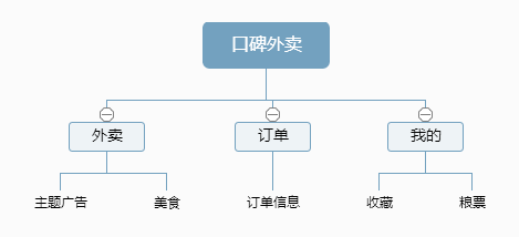 口碑外卖