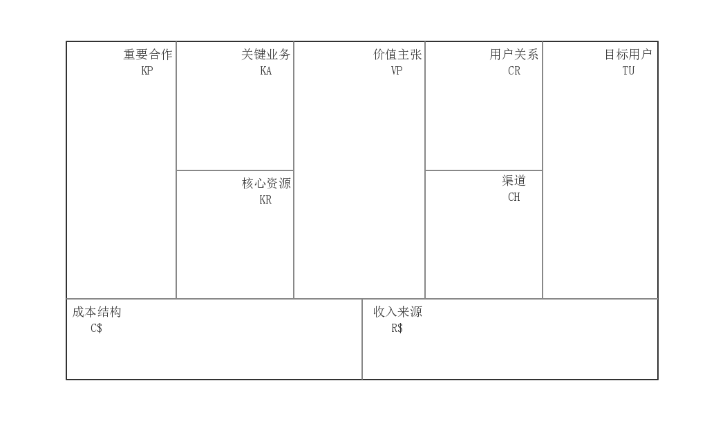 %E5%95%86%E4%B8%9A%E6%A8%A1%E5%BC%8F%E7%94%BB%E5%B8%83.png