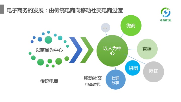 像开发一个类似于闲鱼的小程序_类似开发程序闲鱼像小说的软件_类似于闲鱼的软件
