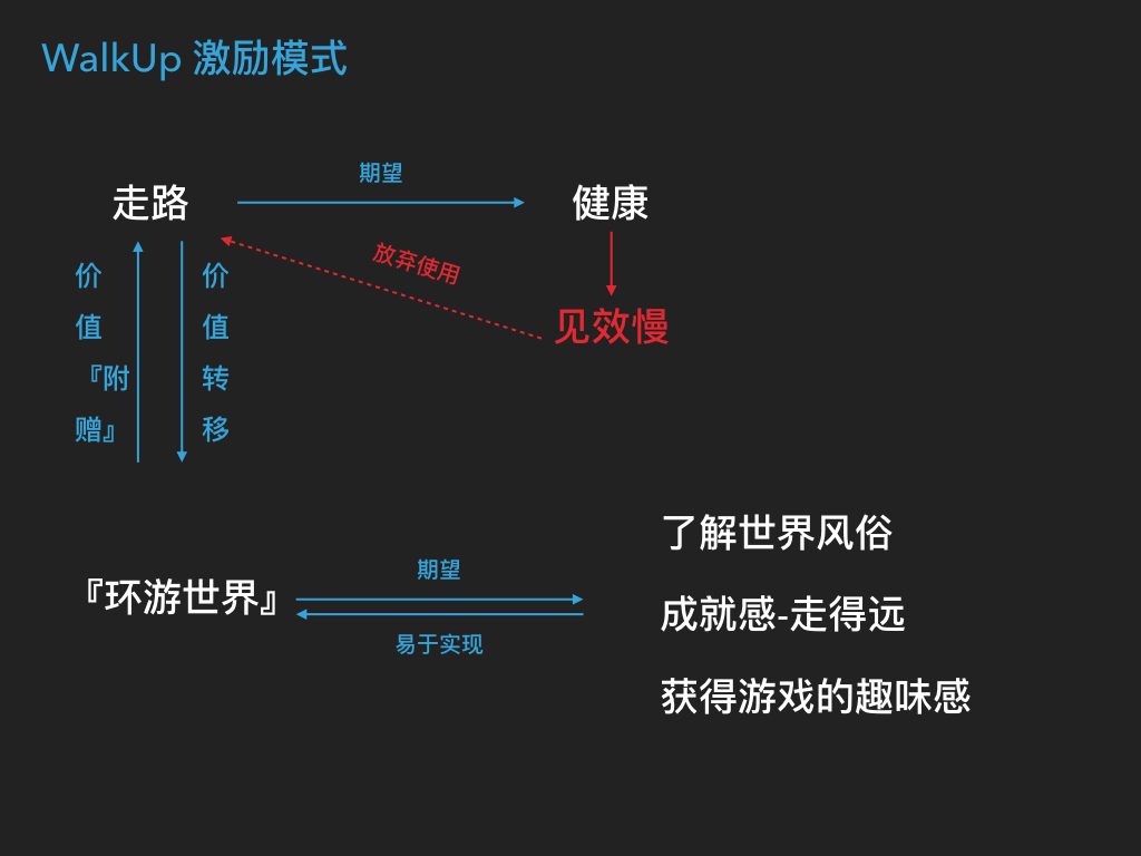 有趣的APP.003