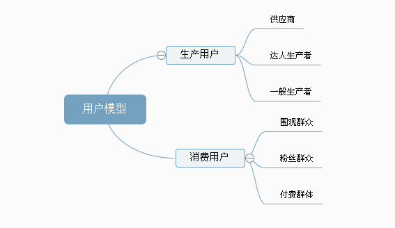 直播1