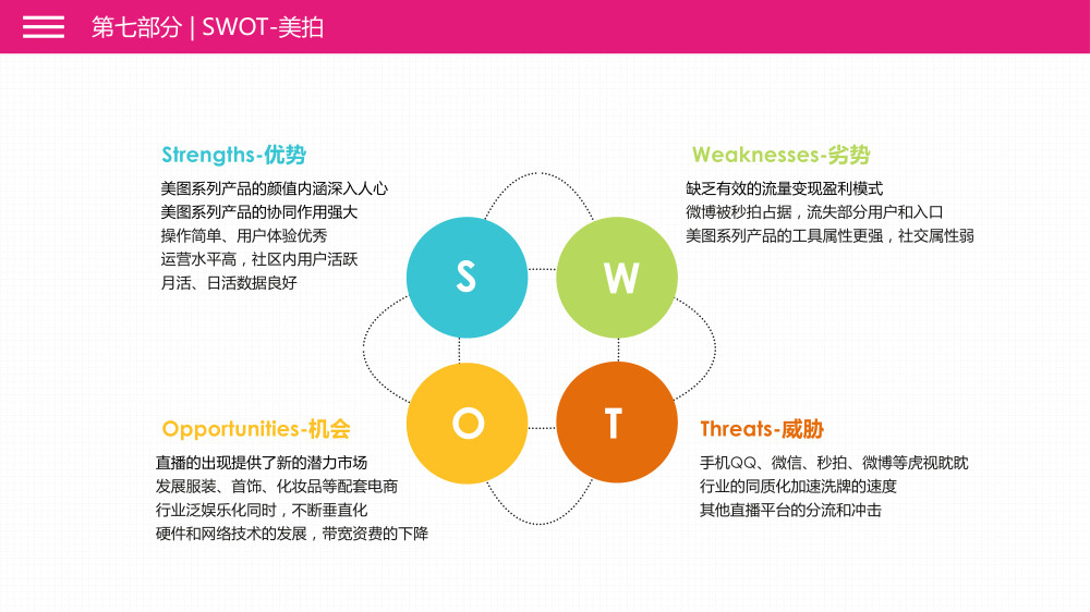 产品体验&竞品分析0074