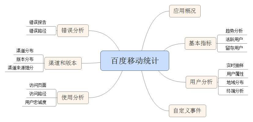 做了幾年產品的你知道如何搭建產品架構嗎下