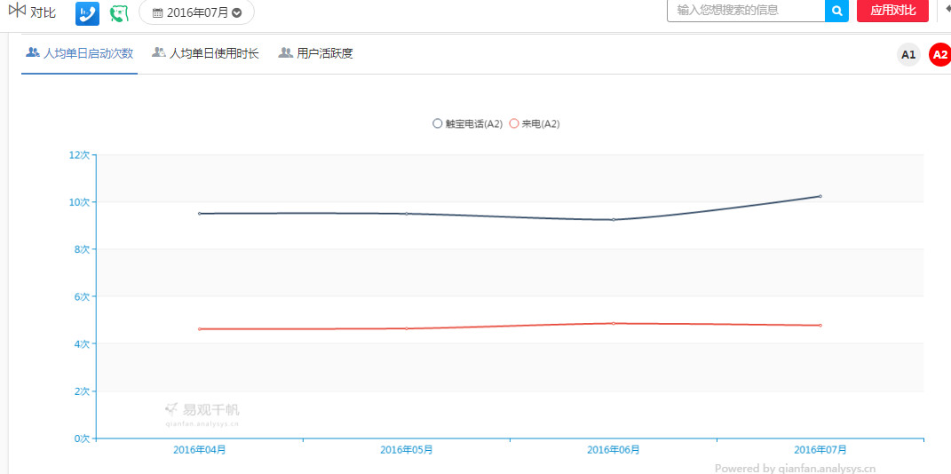 通讯运营商 电子,通讯运营商 电子发票查询