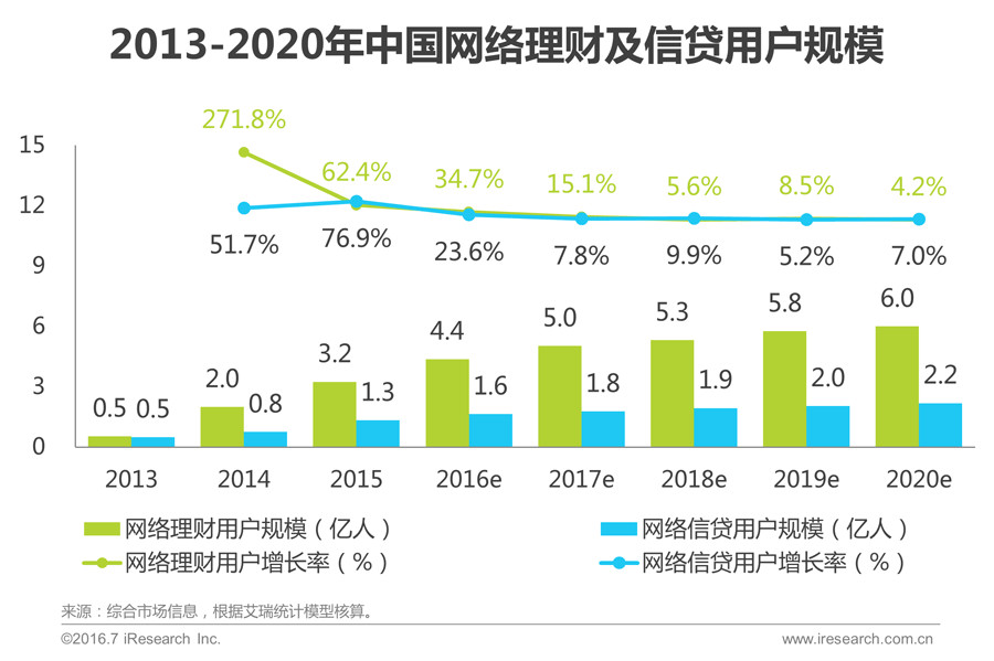 2016年中国互联网金融发展报告