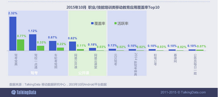 线上教育平台排名_线上教育图片(3)