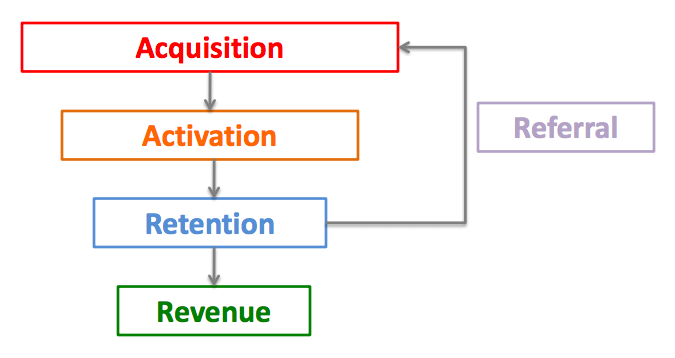 Growth-Hacking-Funnel