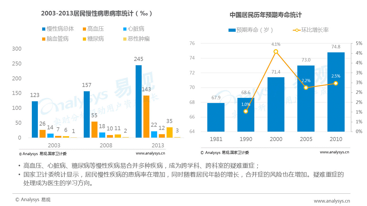 人口老龄化ppt_寿险时代背景人口老龄化27页.ppt(3)