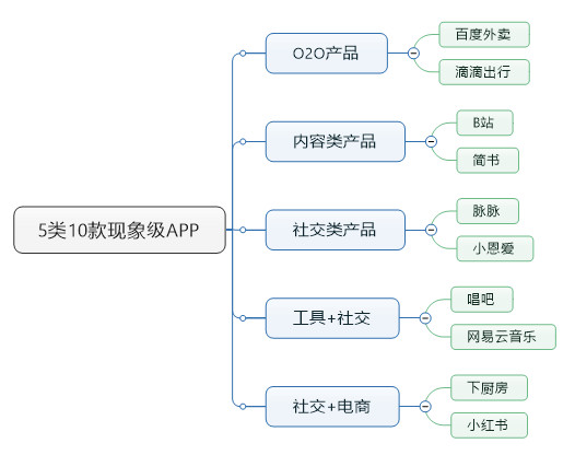 产品运营那些事,产品运营主要做什么