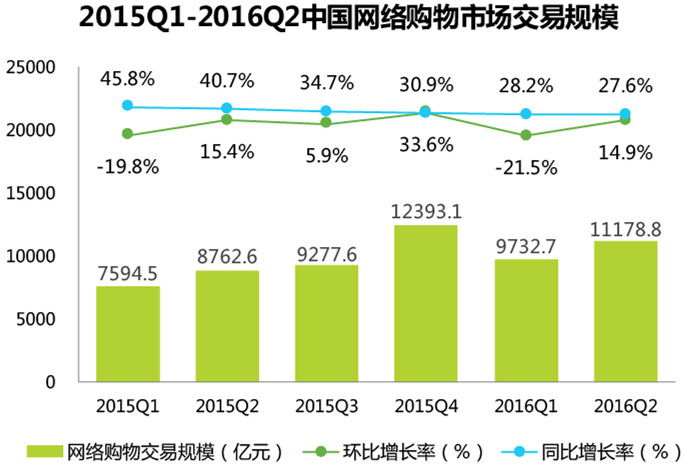 购物平台有哪些排行榜前十 EuIAkAup1A4O7jrqR2UQ.png!v.jpg