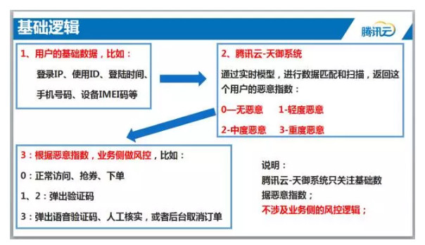 如何防止大数据监测 rYSznphlGha5ZeWIm6KQ.png!v.jpg