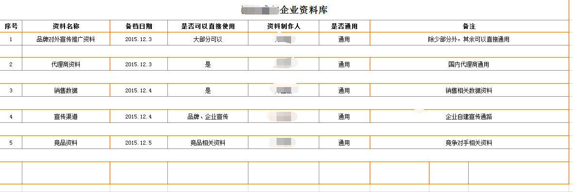 101.企业数据库