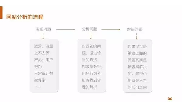 怎么成为数据分析师工作,怎么成为数据分析师工作内容