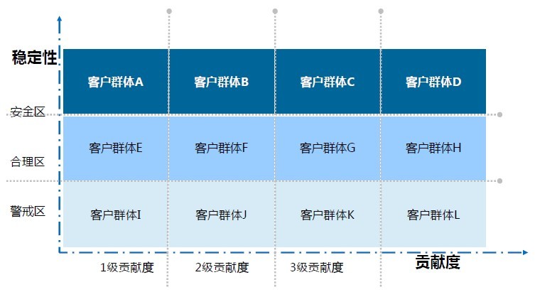 客户群运营,客户群运营玩法