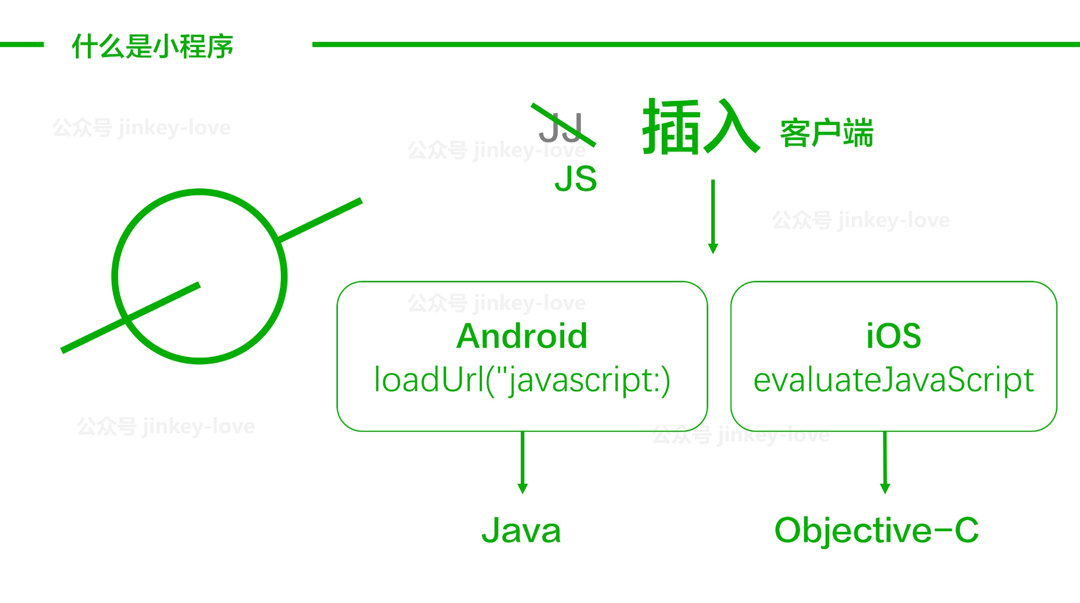 分步操作教程视频