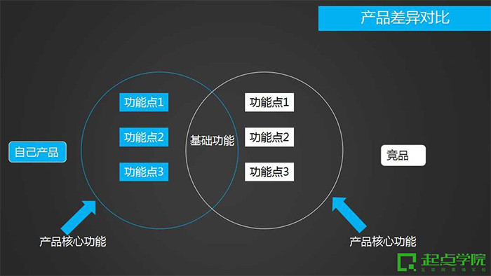 用户运营 百度,用户运营百度百科
