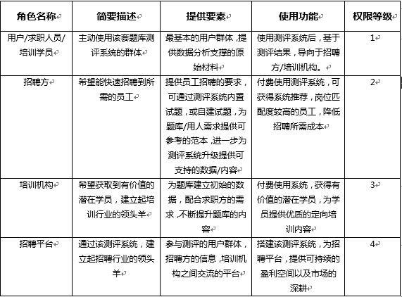 招聘个人评价_如何写一份让 HR 眼前一亮的简历 附模板(3)