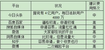 运营是做什么的通俗一点 KWLJVzCGdTPIJEaHllRZ.jpg!v.jpg