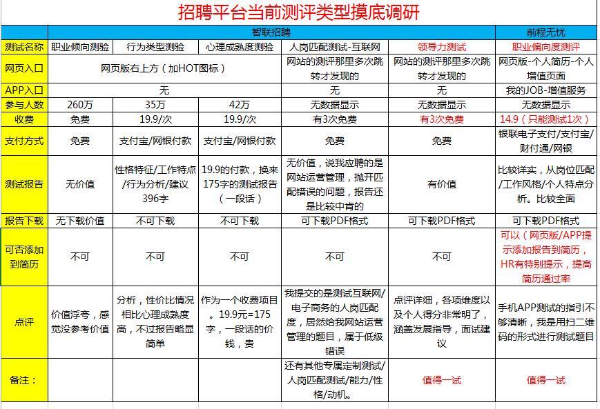 如何在招聘平台评价公司 V6xoMD9CKY6SXesSMSp4.jpg!v.jpg