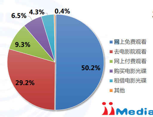人均观影次数_桃花无限观影次数
