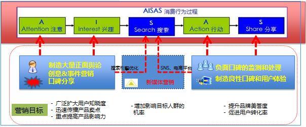 人口思维_数学思维(2)