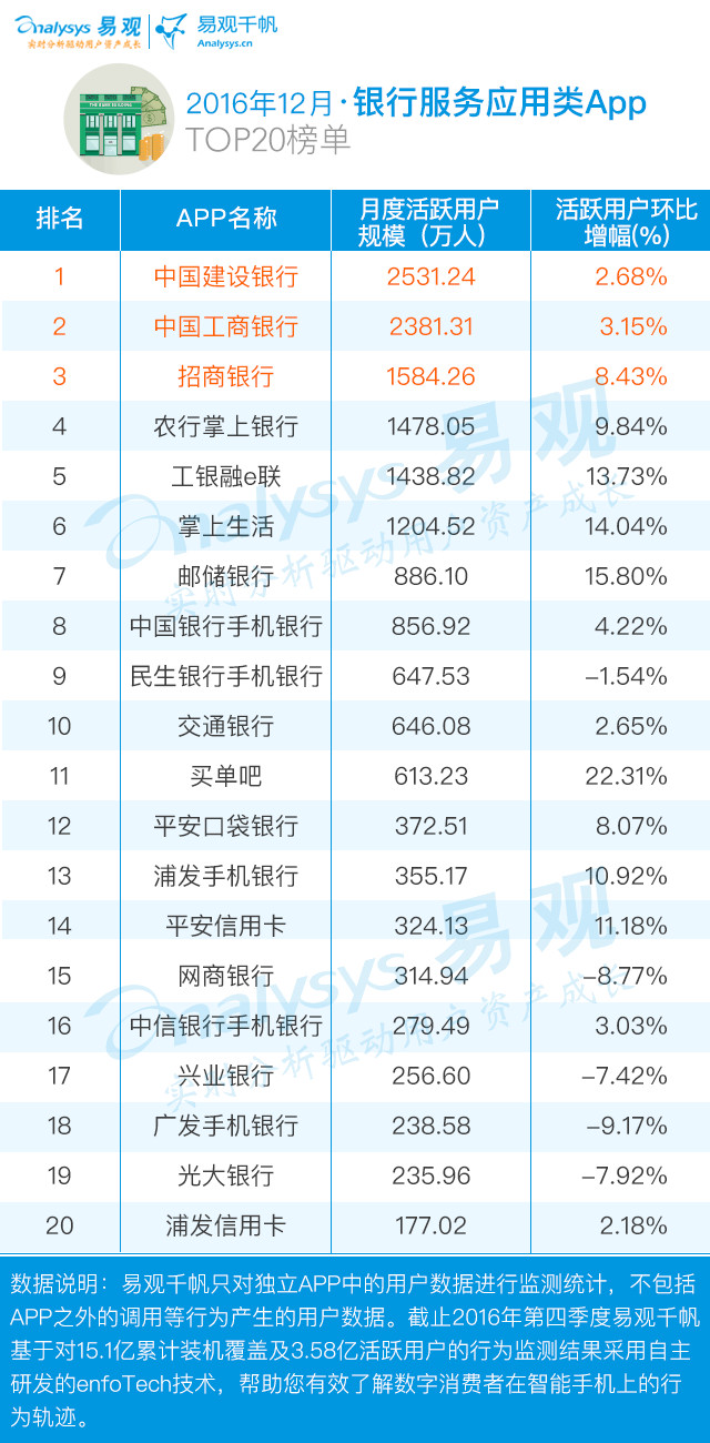 app排名服务_为人民服务图片(2)