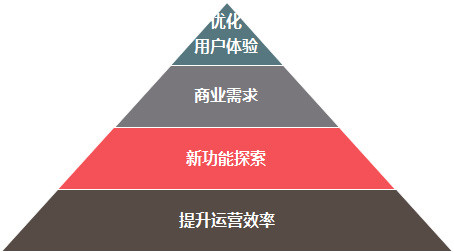 公众微信众筹做号怎么做_微信公众号众筹怎么做_微信公众号筹款