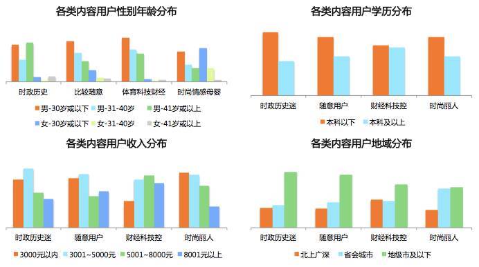 人口学变量_AMOS如何添加人口学控制变量 有缺失值(3)