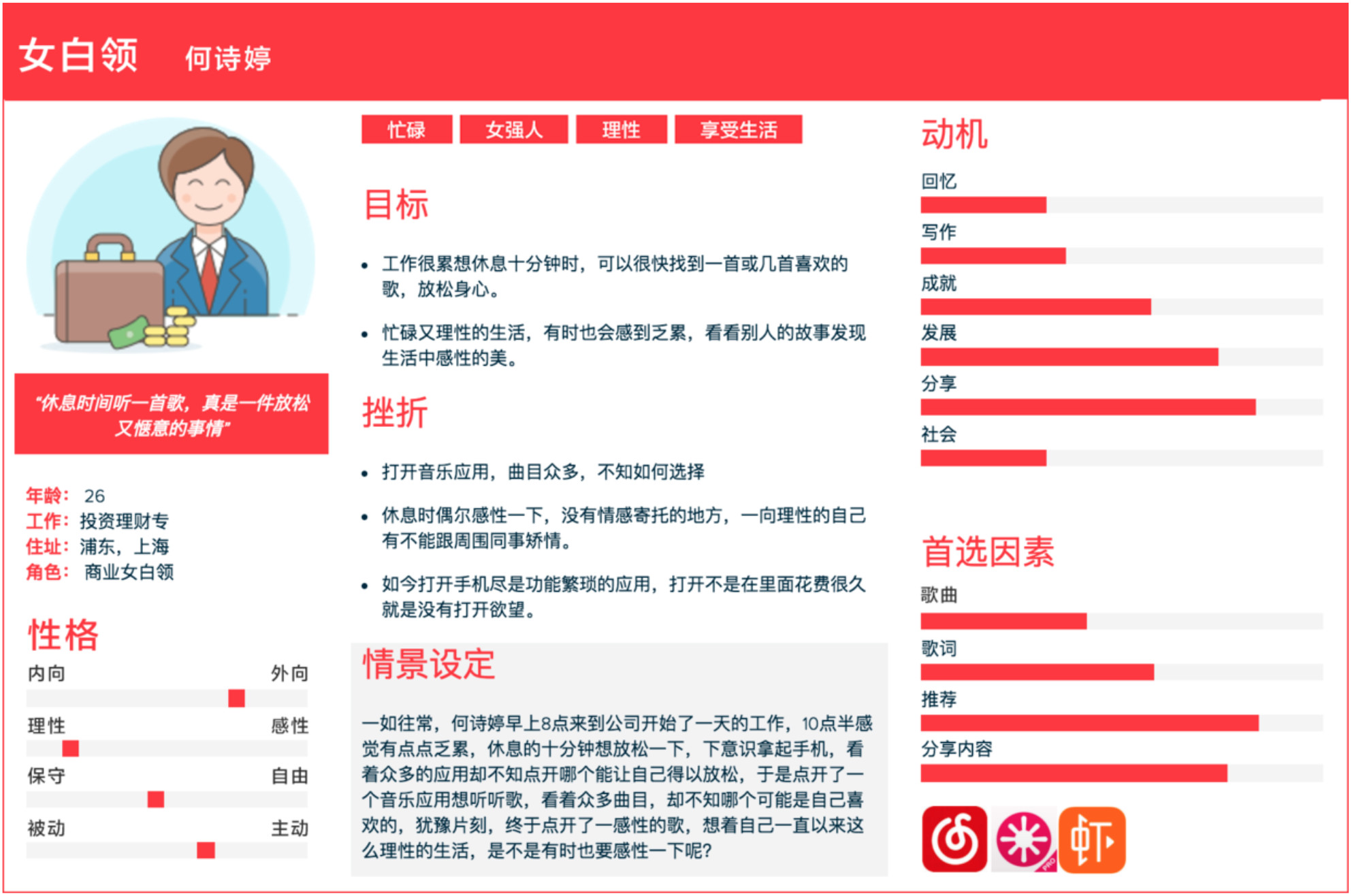 – 3 – 哪些人是我们的目标用户呢?(创建人物角色卡)