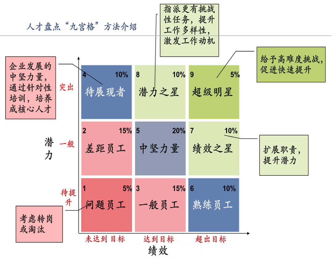 工具二:九宫格分析法