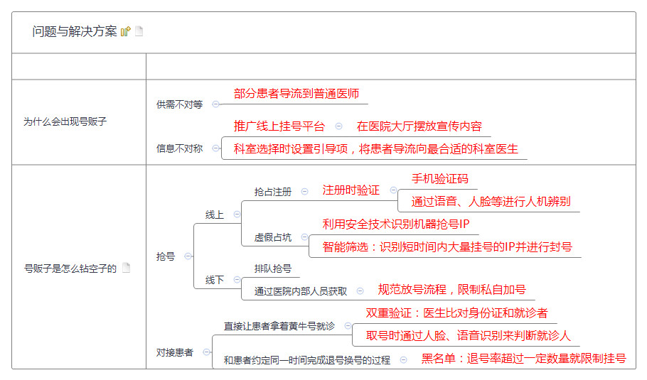 北医六院号贩子挂号懂的多可以咨询