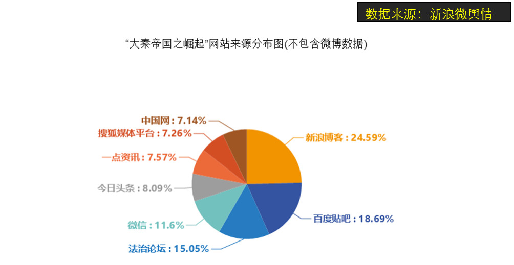 大数据分析与挖掘比赛,大数据分析与挖掘比赛题库