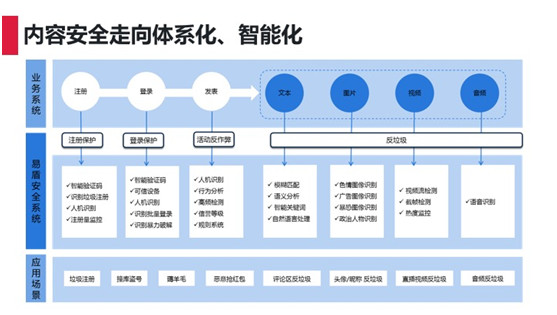 产品运营那些事,产品运营主要做什么