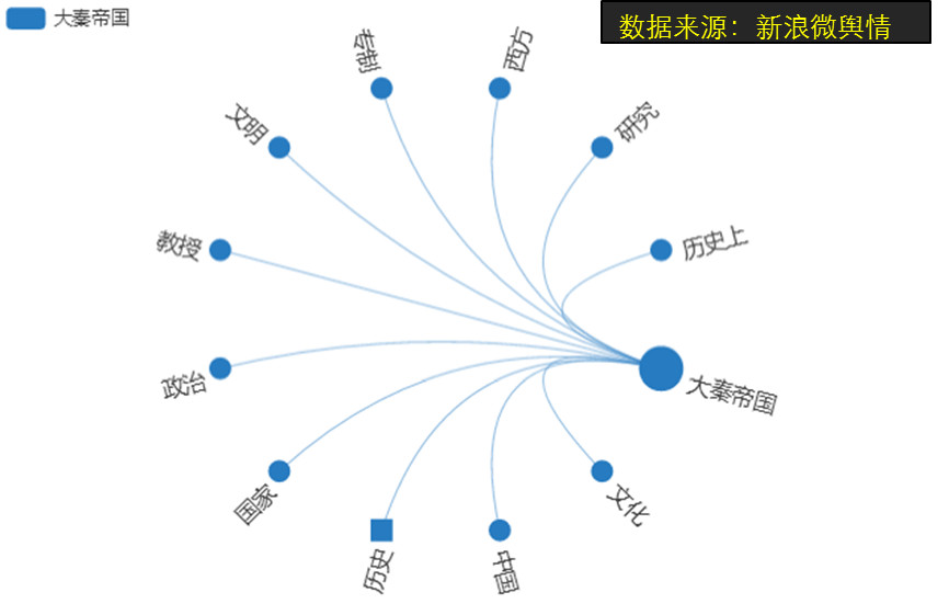 以大秦帝國之崛起為例來談大數據輿情分析和文本挖掘