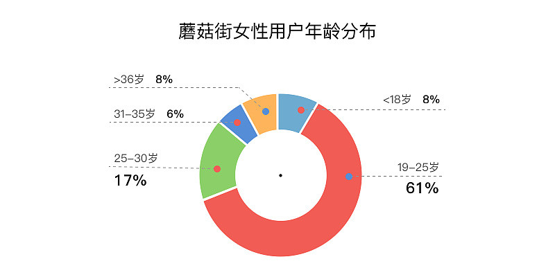 2. 電商產品內容化功能選取方法論的演繹過程及實例分析