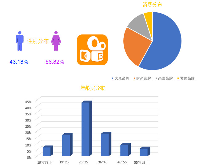 影视行业运营模式,影视行业的发展现状与趋势