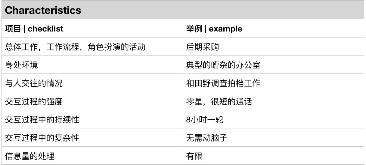 用户角色和人物模型两者区别在哪