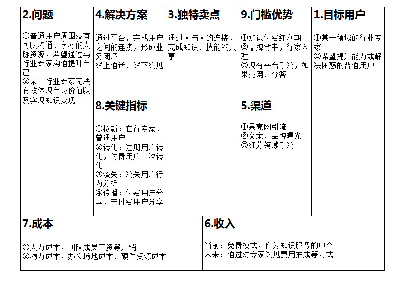 5,基於精益創業畫布的在行復盤