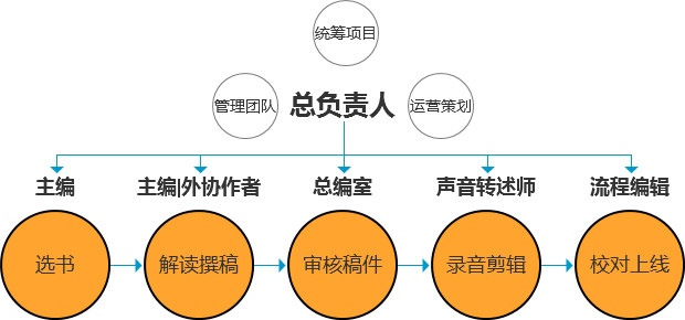 什么是商业逻辑 %E6%B5%81%E7%A8%8B.png!v.jpg