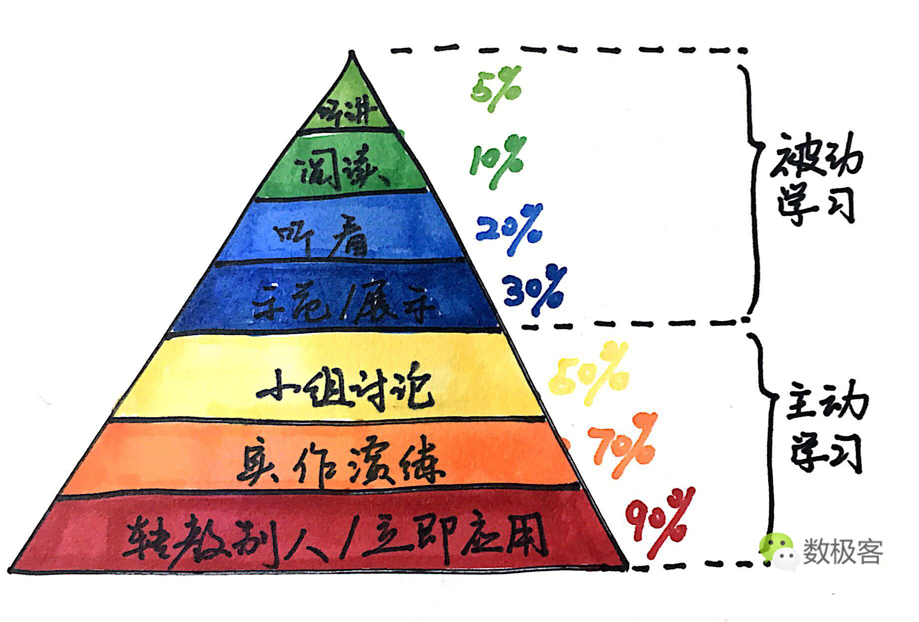 运营进阶决定你是普通运营还是高级运营的是这三点