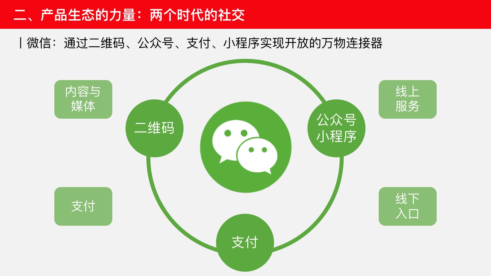 从微信生态到独立APP细数那些不可错过的私域直播解决方案